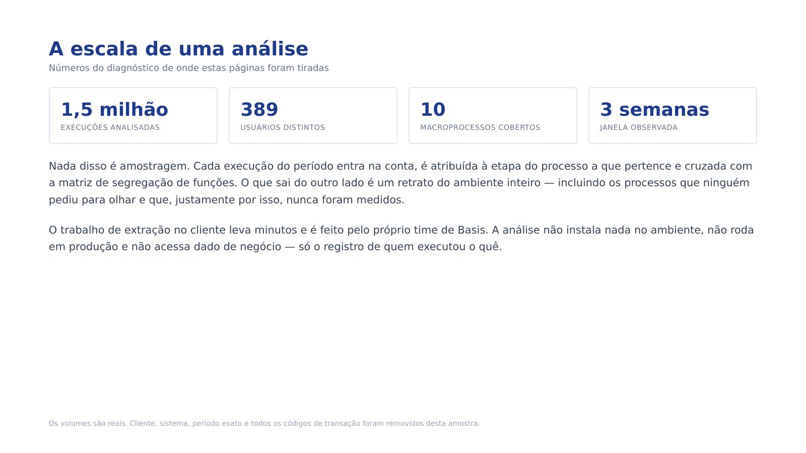 Página 3 de 13 do diagnóstico