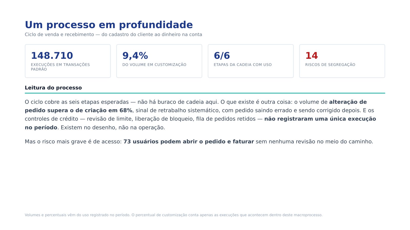 Página 5 de 13 do diagnóstico