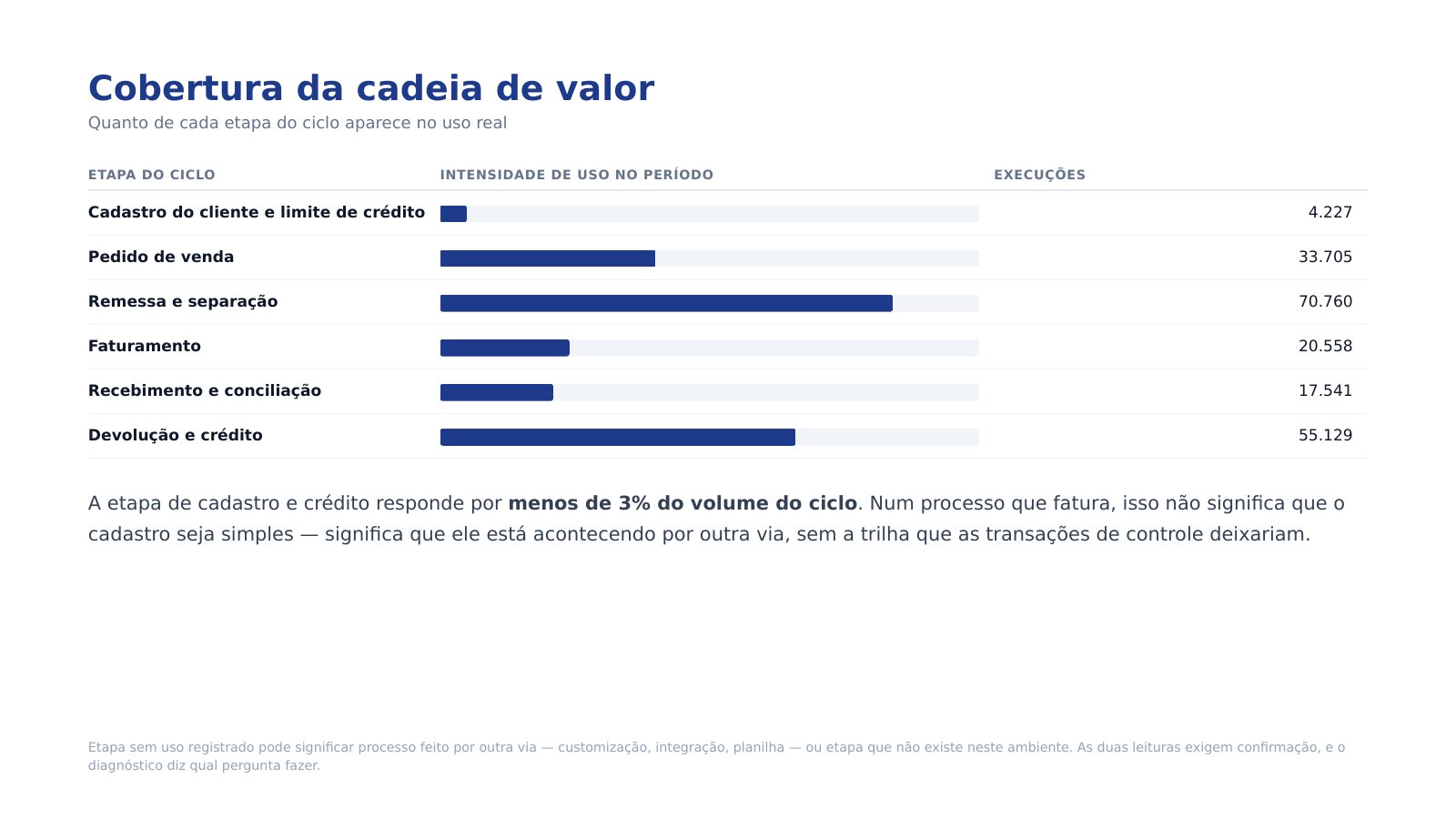 Página 6 de 13 do diagnóstico