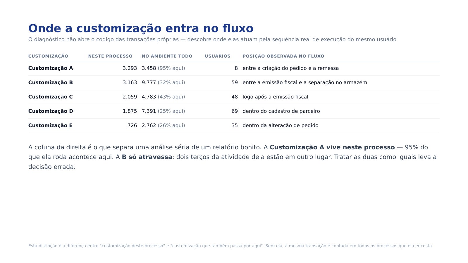 Página 9 de 13 do diagnóstico