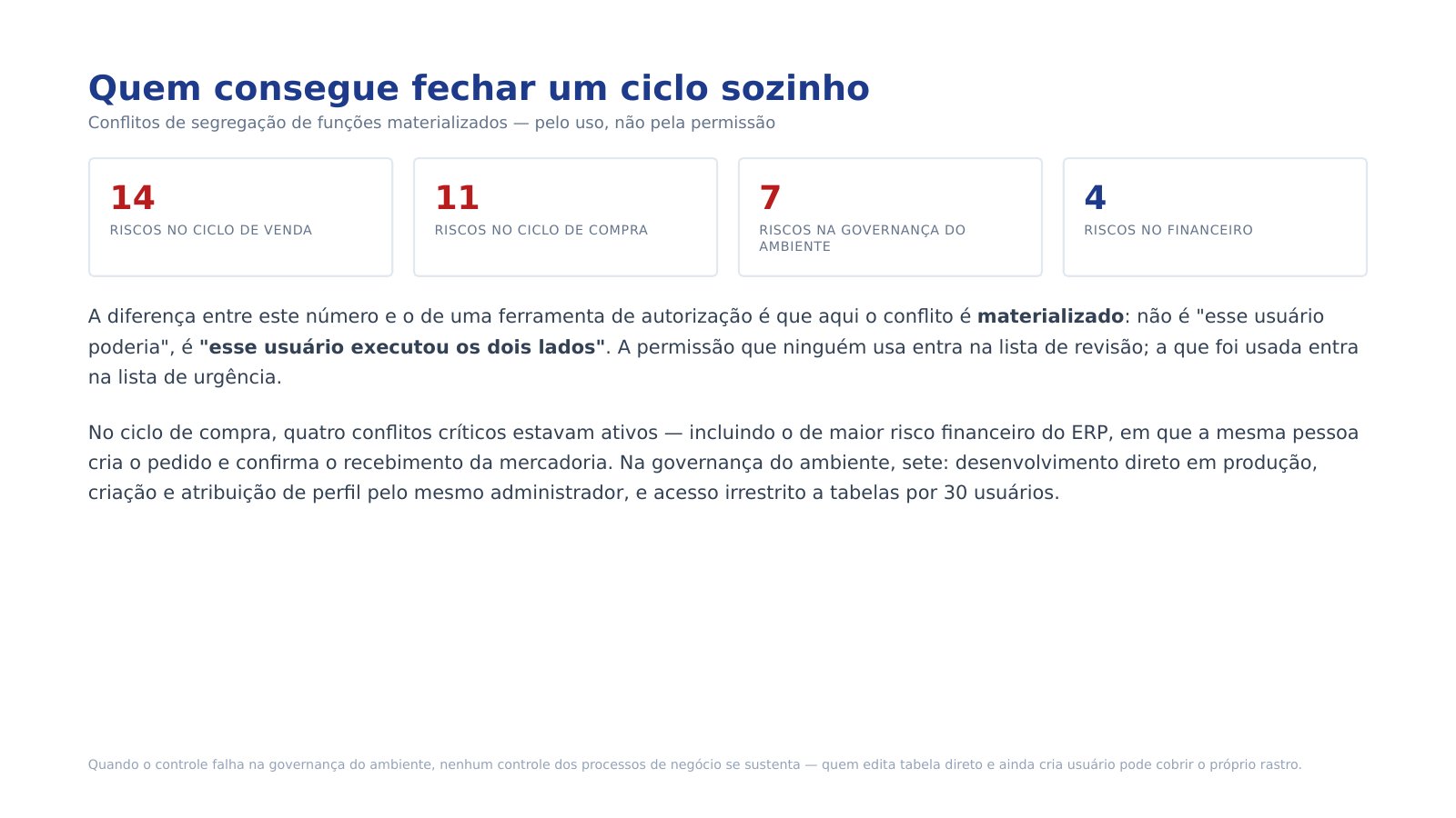 Página 11 de 13 do diagnóstico