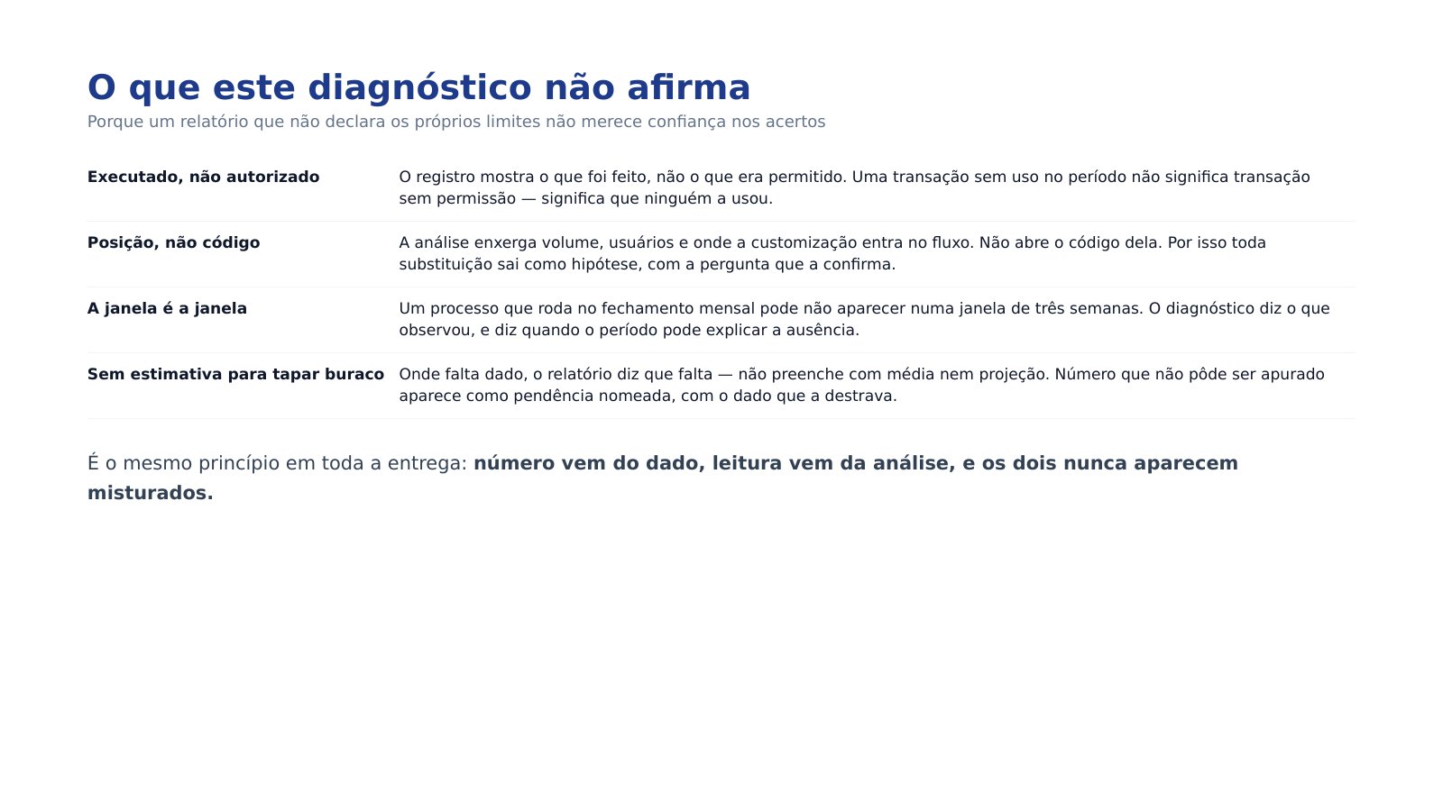 Página 12 de 13 do diagnóstico