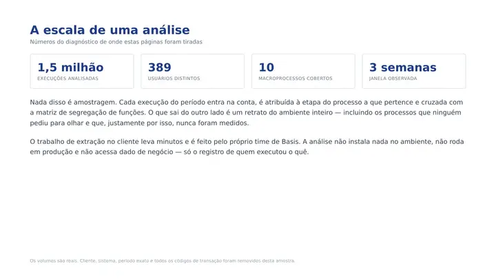 Página 3 do diagnóstico: A escala de uma análise