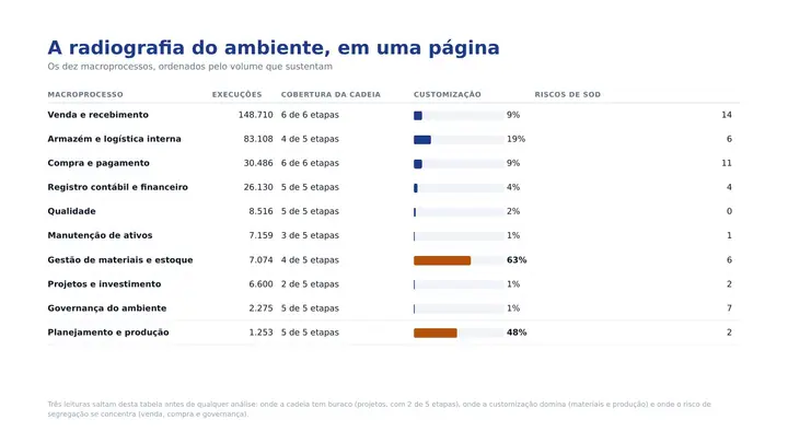 Página 4 do diagnóstico: A radiografia do ambiente, em uma página
