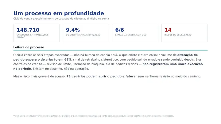 Página 5 do diagnóstico: Um processo em profundidade