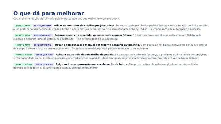 Página 8 do diagnóstico: O que dá para melhorar
