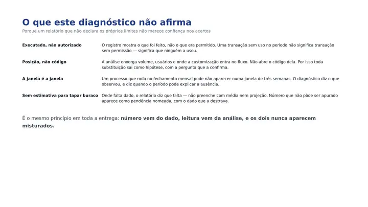 Página 12 do diagnóstico: O que este diagnóstico não afirma